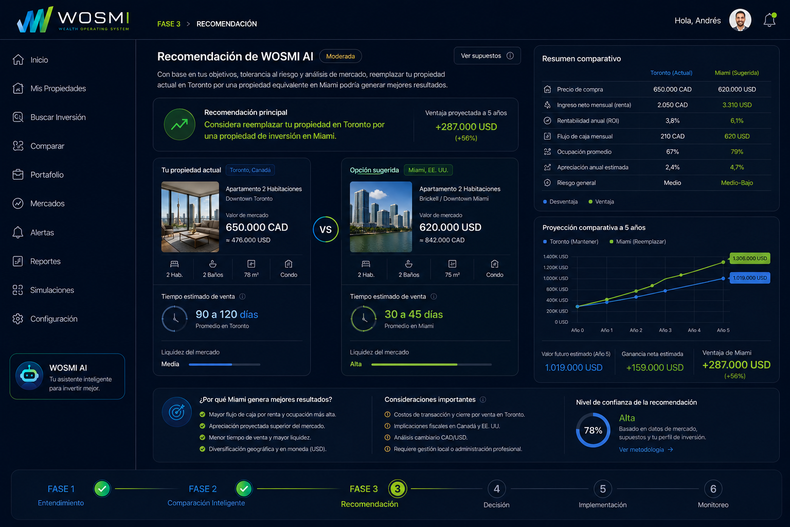 WOSMI · Recomendación de WOSMI AI